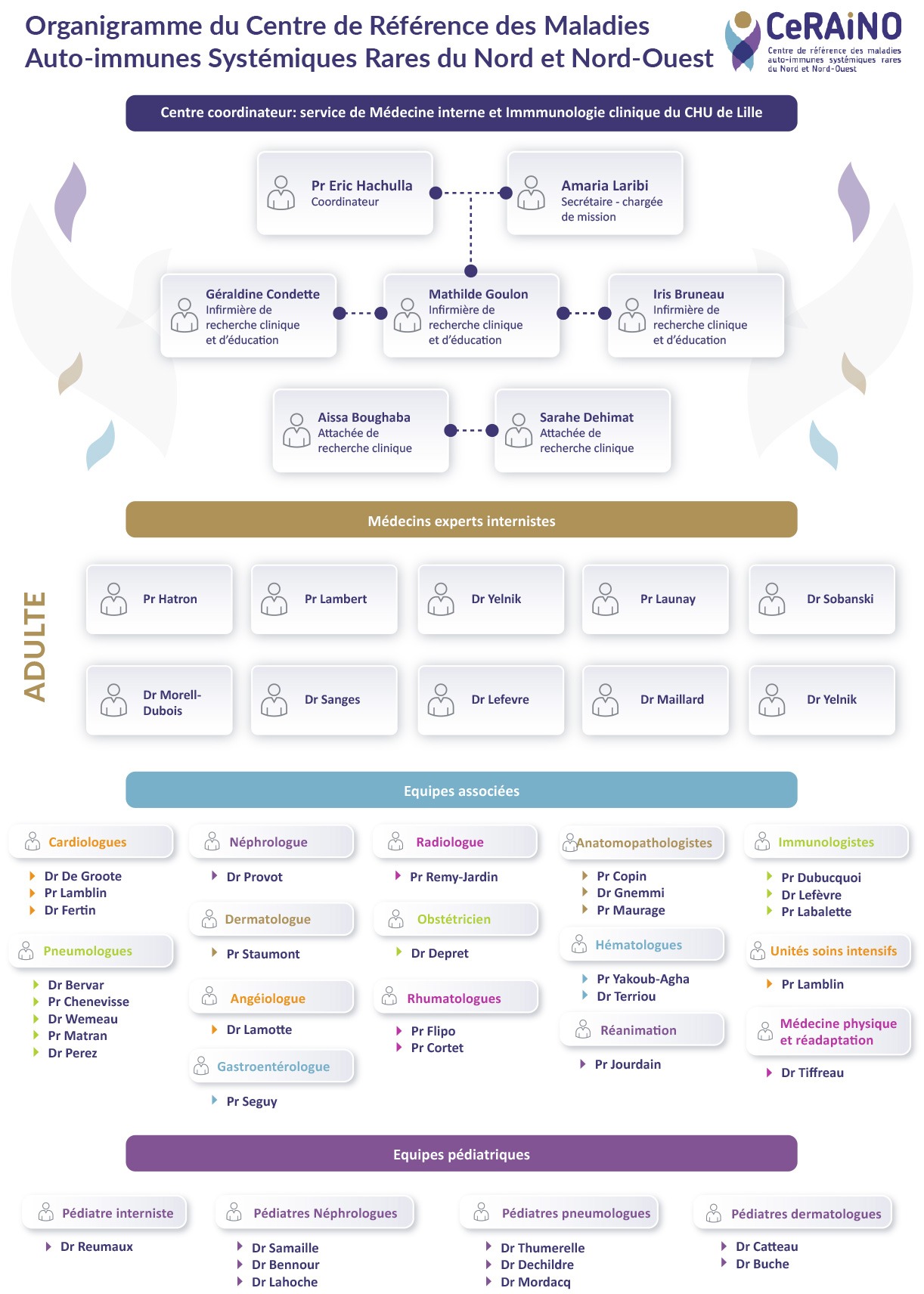 organigramme-ceraino